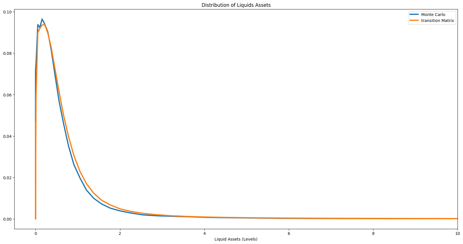 ../../_images/examples_SequenceSpaceJacobians_Transition_Matrix_Example_30_1.png