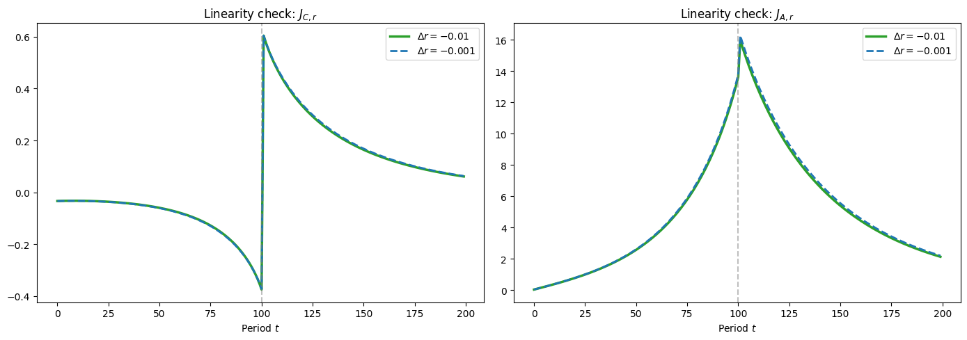 ../../_images/examples_SequenceSpaceJacobians_Transition_Matrix_Example_68_0.png